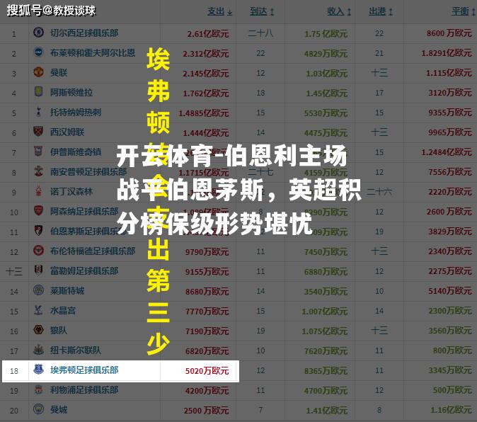 伯恩利主场战平伯恩茅斯,英超积分榜保级形势堪忧 伯恩利主场战平伯恩茅斯,英超积分榜保级形势堪忧